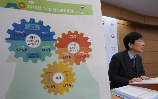 생산·투자 동반 하락…동행·선행지표 금융위기 이후 최악 전락