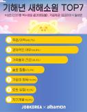 Điều ước năm mới 2019 của người Hàn Quốc: “xin được việc làm” đứng đầu danh sách