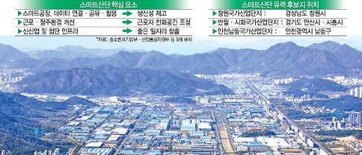 [단독]스마트산단, 수도권 1곳·지방 1곳 가닥...반월·시화-인천, 창원-울산 각축