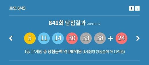 [속보]로또841회당첨번호...1등 당첨, 수동이 대세...17명 중 8명 수동 기입