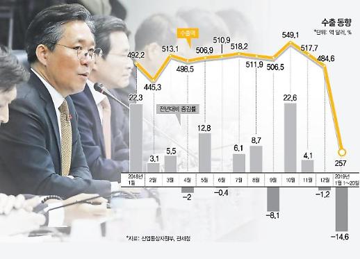 ​[대한민국 새로운 100년] 작년 수출 역대 최대치…올해는 어렵다