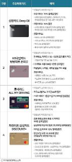 기름값 줄이는 방법은 … 주유 할인카드, 리터당 최대 400원까지