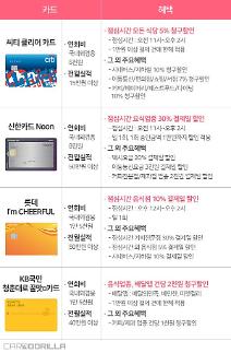 ​점심값 1만원 시대 … 점심시간 할인되는 ‘꿀맛 카드’는?