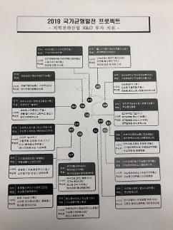 [예타면제 발표]예타면제 등 2019 국가균형발전 프로젝트 선정 지도