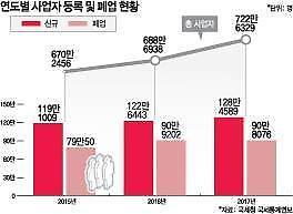 [이커머스 100조원 시대…나도 쇼핑몰CEO①] 가격·품질은 기본···아이템 선정에 쇼핑몰 경쟁력 좌우