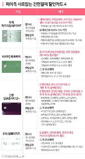 페이족 사로잡는 간편결제 할인카드 판타스틱4