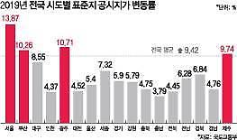 [아주 쉬운 뉴스 Q&A] 표준지 공시지가ㆍ개별 공시지가가 뭔가요?