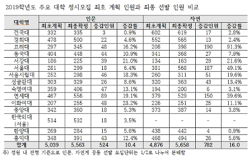 2020년도 재수생 대입 성공전략은?