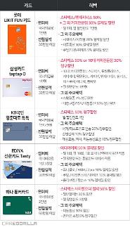 아메리카노 50%까지 할인 … 신용카드로 커피전문점 할인받는 방법은?