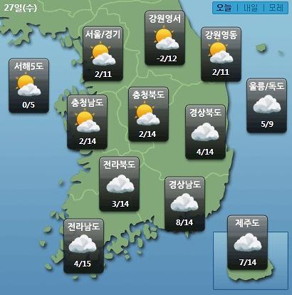 [오늘의 날씨 예보] 전국 미세먼지 WHO 기준 서쪽지방 '매우 나쁨'…마스크 필수!