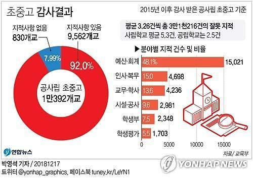 [두 얼굴 대한민국 ‘양극화’] 한번의 대학 입시가 인생 결정…패자부활전이 없다