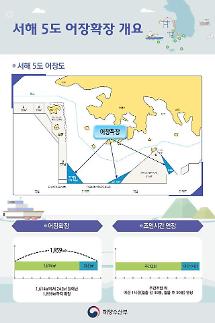[미래의 농어촌] 평화물결 타던 서해 평화수역 다시 안갯속으로