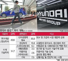 Hyundai Motor hướng tới xây dựng trụ sở toàn cầu