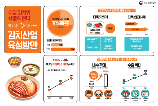 [미래의 농어촌] 맛ㆍ숙성도 표준화…종주국 김치 깐깐하게 지킨다