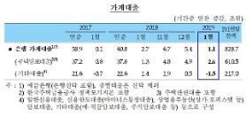 Cung ứng tiền tệ của Hàn Quốc tiếp tục gia tăng trong trong tháng 1