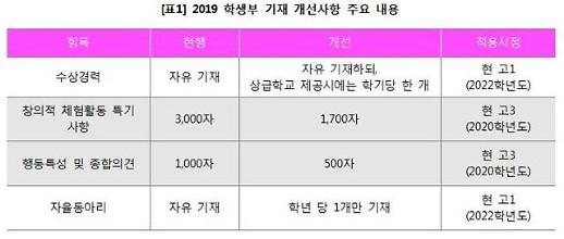 내신은 2015개정, 수능은 현행방식…고2 ‘대입 샌드위치 신세’