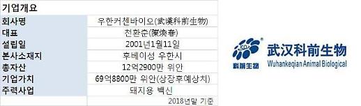 [中 커촹반 상장유망기업 열전-7] 아프리카돼지열병이 리스크… 돼지용 백신 매출왕