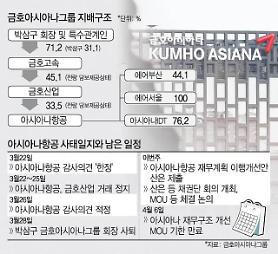 Kumho Asiana kêu gọi hỗ trợ