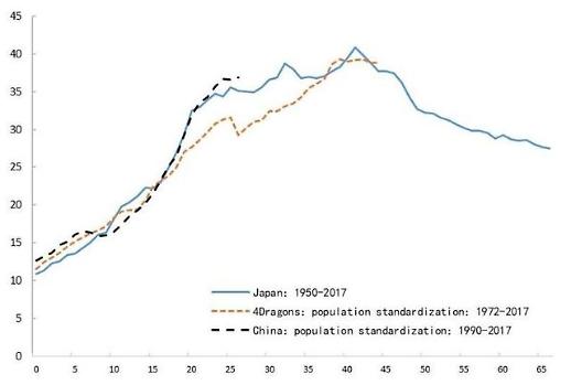 [아·태 금융포럼 다시보기] 차오 융위안 中 성장 과정, 아시아 네 마리 용과 비슷