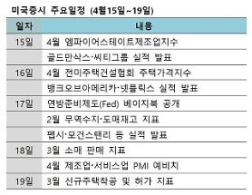 Netflix và các doanh nghiệp Mỹ công bố lợi nhuận quý đầu tiên trong năm 2019