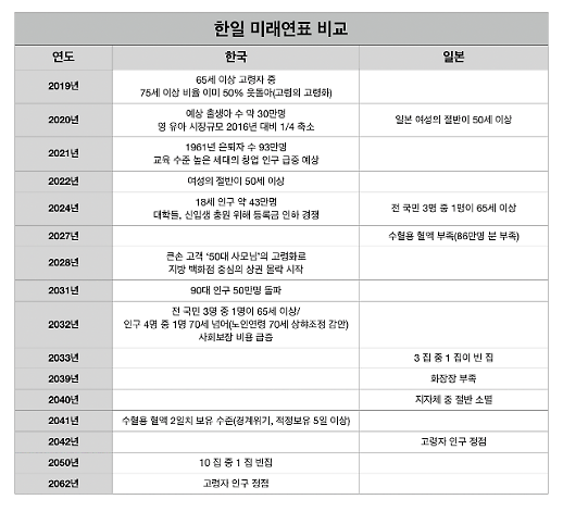 [인구가 경쟁력이다①] 2028년 큰손 50대 사모님 고령화…지방 백화점 상권 타격