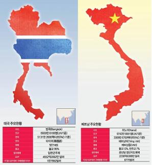 [베트남 인사이드]불붙는 인도차이나, 베트남 vs 태국 헤게모니 쟁탈전