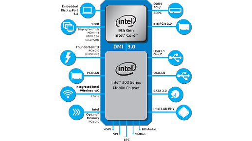 인텔 9세대 모바일 CPU 출시 맞춰 게이밍 노트북 봇물