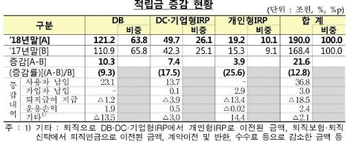 ​[실버테크] IRP가입은 선택 아닌 필수