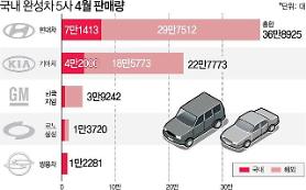 Hyundai và Kia Motors tại Mỹ