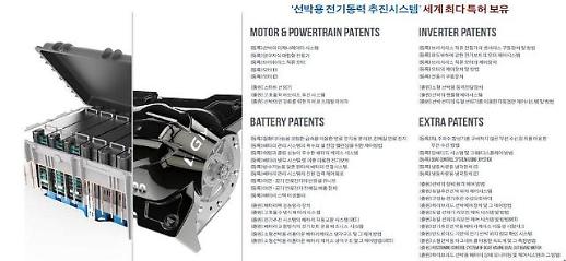 선박용 전기엔진 전문기업 엘지엠, 친환경 특허기술 빛났다