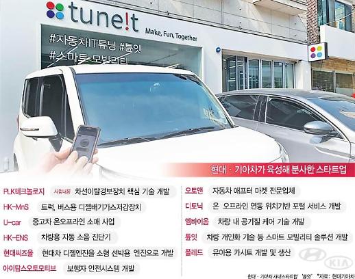 혁신기업 직접 키운다…대기업, 사내벤처 육성 박차