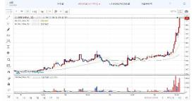 Tại sao giá tiền ảo tăng vọt?