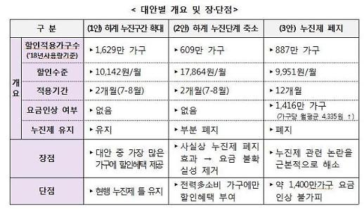 ​[아주 쉬운 뉴스 Q&A] 올해도 폭염이라는 데 에어컨 맘 놓고 틀 수 있을까요?