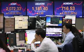 KOSPI vươn lên 2100 điểm nhờ các tổ chức và nhà đầu tư nước ngoài đồng loạt mua