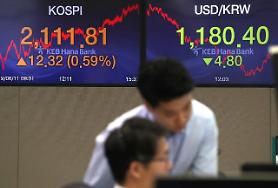 KOSPI phục hồi 2110 từ sức mua của Nhà đầu tư nước ngoài và các cơ quan