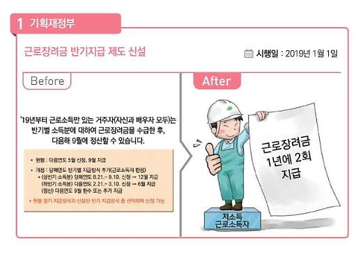 [하반기 달라지는 정책] 근로장려금 1년 2회 지급 가능해진다