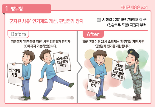 [하반기 달라지는 정책] ‘군지원 사유’ 연기제도 개선으로 편법연기 방지