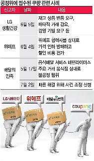 [유통 공룡은 갑질왕(下)] 유통대기업 행태, 세월 지나도 도돌이표 