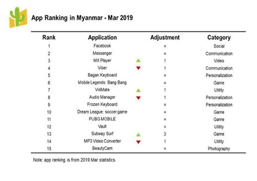 ​미얀마서 배그하고, 페루서 잭팟하고...떠오르는 게임 틈새시장