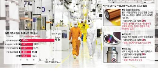 ​상저하고 기대했던 수출, 日 규제 장기화 땐 타격 불가피