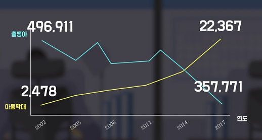 아이의 마음부터 읽어라...인구절벽 위기 초동대처 절실