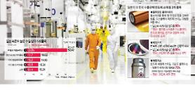 Nếu Nhật Bản tiếp tục siết chặt quy định xuất khẩu trong một thời gian dài thì nền kinh tế Hàn Quốc chắc chắn sẽ bị ảnh hưởng