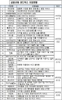금융규제 샌드박스, 어떤 서비스가 출시되나요?