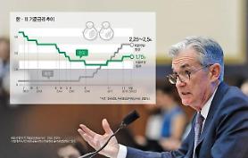 Tỉ lệ lãi suất ngân hàng của Hàn Quốc dự kiến sẽ được điều chỉnh xuống...