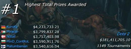 e스포츠의 계절...올해 글로벌 상금 10위권 종목보니