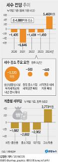 [2019 세법개정안]절름발이 세법개정안…경제 활력 효과 반감