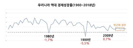 [1%대 눈 앞의 한국경제] KDI의 경고, 현실화되나