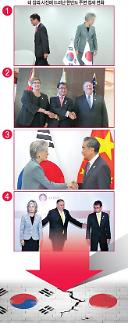 [이슈분석:  동·북아 정세변화와 한·일 갈등] 네 장의 사진에 드러난 한·미·일 동맹의 현주소 