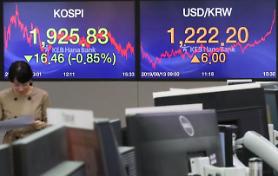 ​KOSPI lùi về mức 1920 điểm