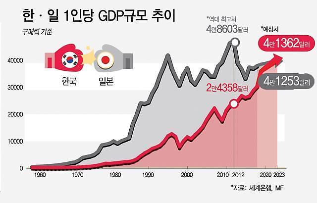 烟在gdp(3)